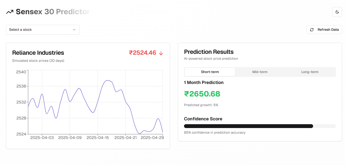 Stock Market Prediction